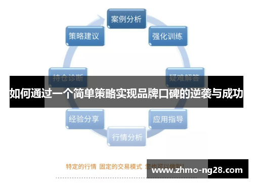 如何通过一个简单策略实现品牌口碑的逆袭与成功