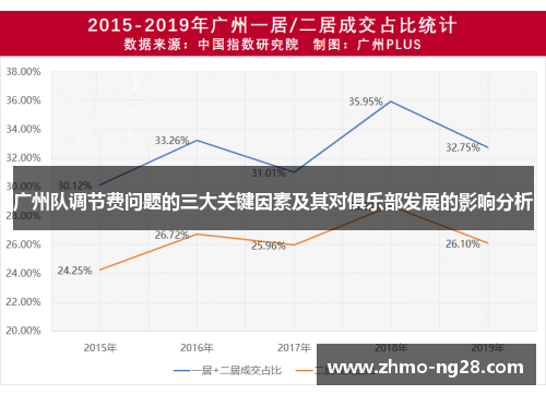 广州队调节费问题的三大关键因素及其对俱乐部发展的影响分析