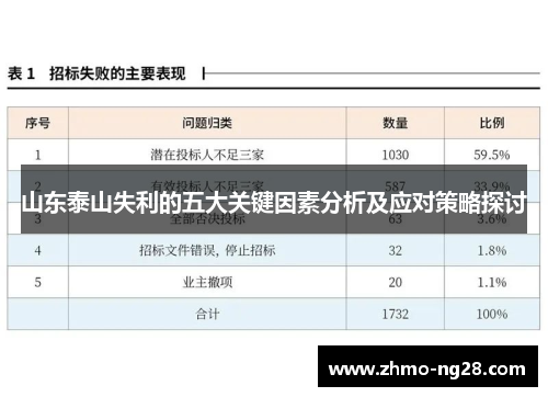 山东泰山失利的五大关键因素分析及应对策略探讨