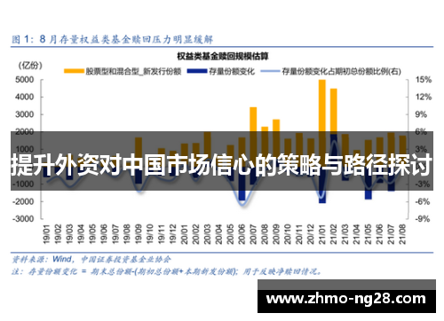 提升外资对中国市场信心的策略与路径探讨
