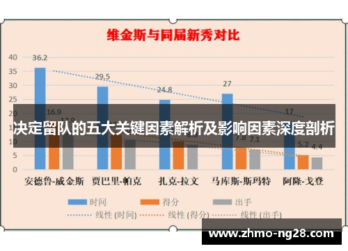 决定留队的五大关键因素解析及影响因素深度剖析