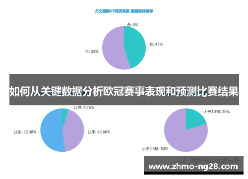 如何从关键数据分析欧冠赛事表现和预测比赛结果