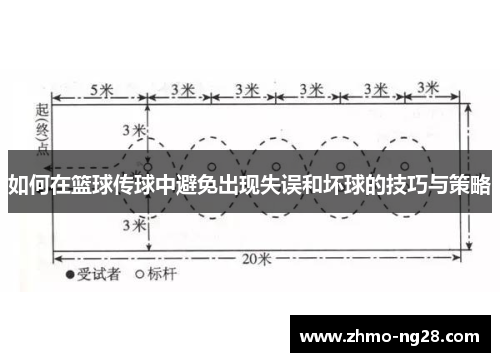 如何在篮球传球中避免出现失误和坏球的技巧与策略