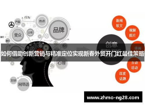 如何借助创新营销与精准定位实现新春外贸开门红最佳策略