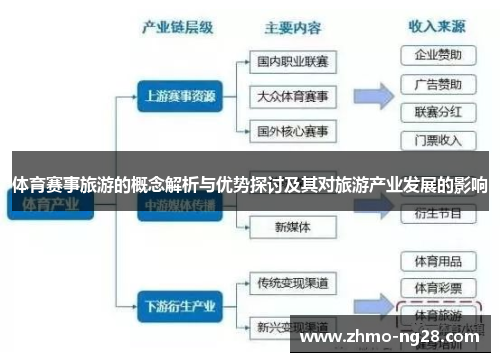体育赛事旅游的概念解析与优势探讨及其对旅游产业发展的影响