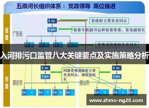 入河排污口监管八大关键要点及实施策略分析