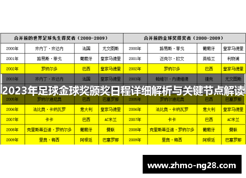 2023年足球金球奖颁奖日程详细解析与关键节点解读