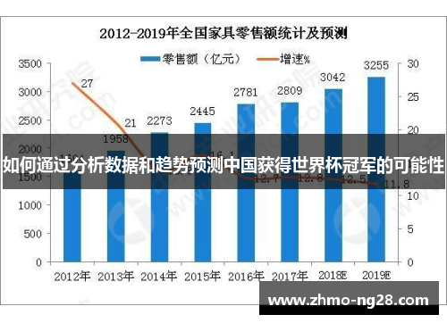 如何通过分析数据和趋势预测中国获得世界杯冠军的可能性