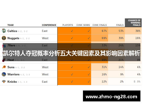 凯尔特人夺冠概率分析五大关键因素及其影响因素解析