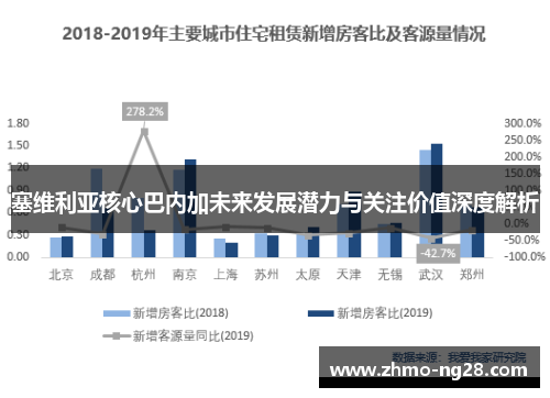 塞维利亚核心巴内加未来发展潜力与关注价值深度解析