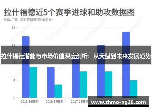 拉什福德潜能与市场价值深度剖析：从天赋到未来发展趋势