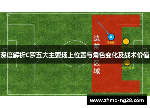 深度解析C罗五大主要场上位置与角色变化及战术价值