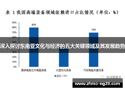 深入探讨东南亚文化与经济的五大关键领域及其发展趋势