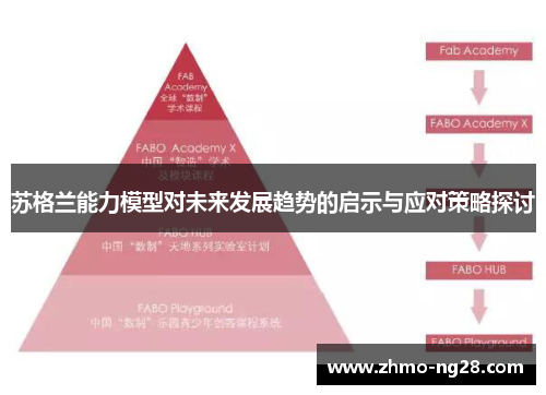 苏格兰能力模型对未来发展趋势的启示与应对策略探讨