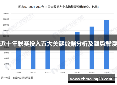 近十年联赛投入五大关键数据分析及趋势解读