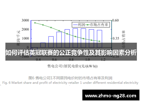 如何评估英冠联赛的公正竞争性及其影响因素分析