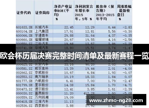 欧会杯历届决赛完整时间清单及最新赛程一览