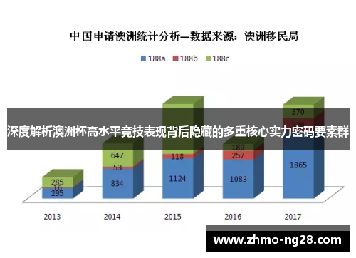深度解析澳洲杯高水平竞技表现背后隐藏的多重核心实力密码要素群