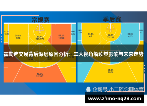 霍勒迪交易背后深层原因分析:三大视角解读其影响与未来走势 霍勒迪交易背后深层原因分析:三大视角解读其影响与未来走势