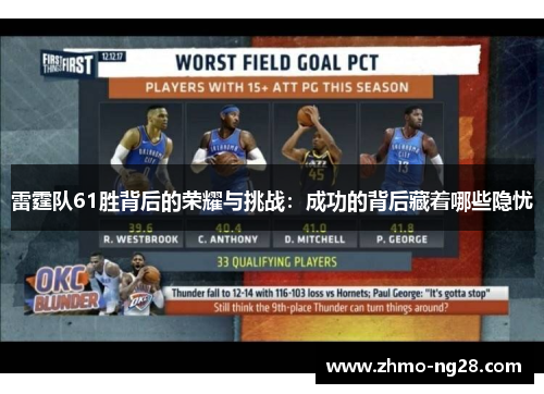 雷霆队61胜背后的荣耀与挑战:成功的背后藏着哪些隐忧 雷霆队61胜背后的荣耀与挑战:成功的背后藏着哪些隐忧