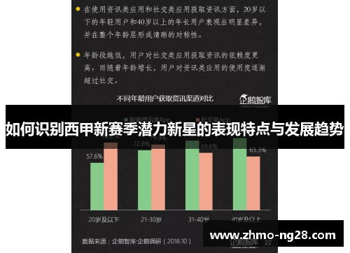 如何识别西甲新赛季潜力新星的表现特点与发展趋势