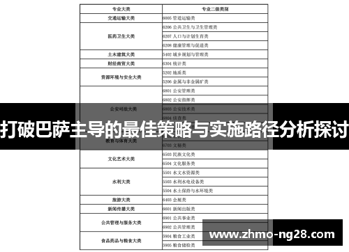 打破巴萨主导的最佳策略与实施路径分析探讨 打破巴萨主导的最佳策略与实施路径分析探讨