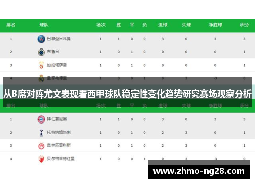 从B席对阵尤文表现看西甲球队稳定性变化趋势研究赛场观察分析 从B席对阵尤文表现看西甲球队稳定性变化趋势研究赛场观察分析
