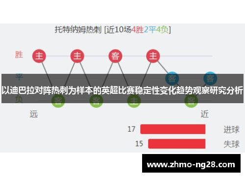 以迪巴拉对阵热刺为样本的英超比赛稳定性变化趋势观察研究分析 以迪巴拉对阵热刺为样本的英超比赛稳定性变化趋势观察研究分析