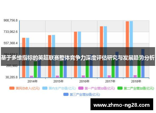 基于多维指标的英超联赛整体竞争力深度评估研究与发展趋势分析