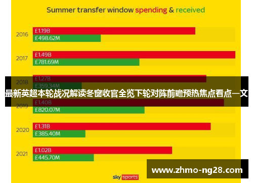 最新英超本轮战况解读冬窗收官全览下轮对阵前瞻预热焦点看点一文 最新英超本轮战况解读冬窗收官全览下轮对阵前瞻预热焦点看点一文