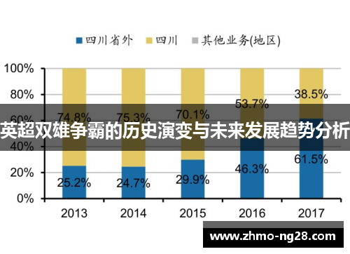 英超双雄争霸的历史演变与未来发展趋势分析
