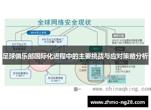 足球俱乐部国际化进程中的主要挑战与应对策略分析