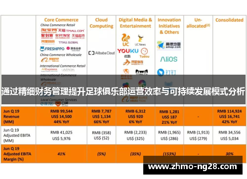通过精细财务管理提升足球俱乐部运营效率与可持续发展模式分析