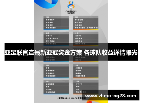 亚足联官宣最新亚冠奖金方案 各球队收益详情曝光