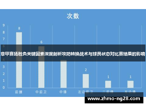 意甲赛场胜负关键因素深度剖析攻防转换战术与球员状态对比赛结果的影响